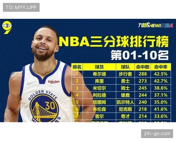 库珀·弗拉格突破率提升显著 拉开三分线外空间影响快船进攻