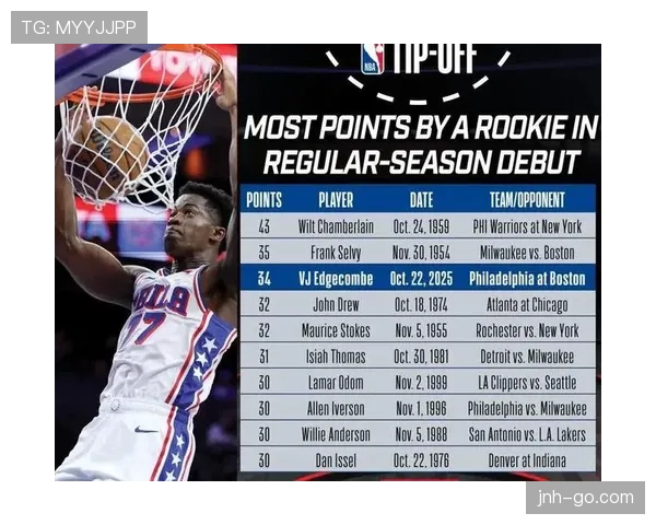 安东尼·戴维斯内线多样进攻拉开空间效率明显提升