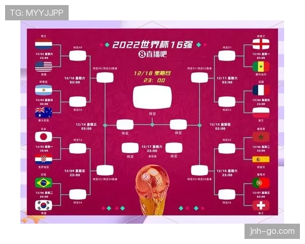 2026世界杯48队12个小组赛制如何划分和产生32强