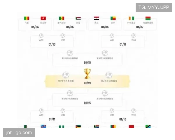 2026世界杯48队赛制如何规定小组第三出线条件