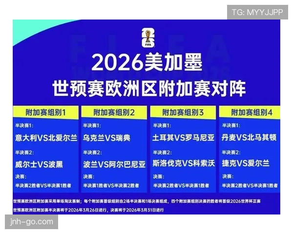2026世界杯季军赛规则还保留吗