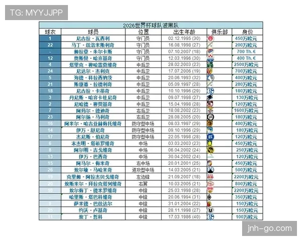 世界杯B组加拿大VS瑞士胜负预测