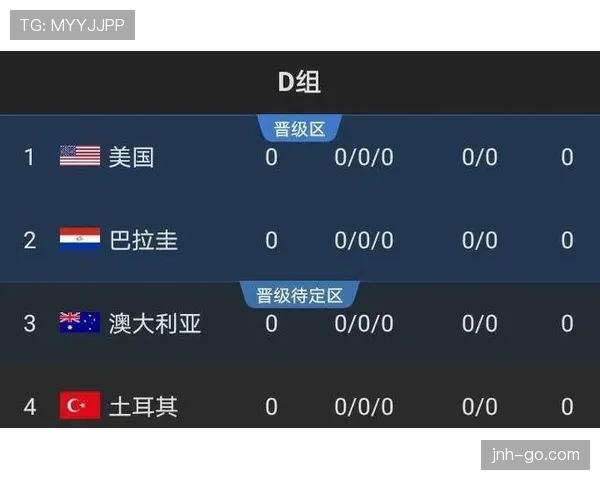 世界杯D组出线形势分析