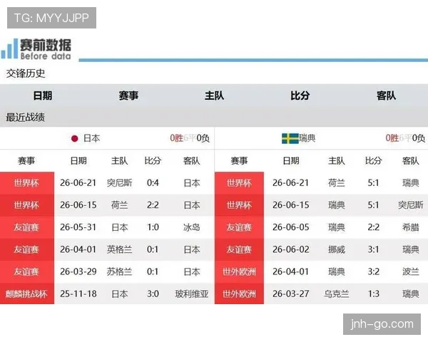 世界杯F组排名回顾：荷兰凭进球数优势压过日本