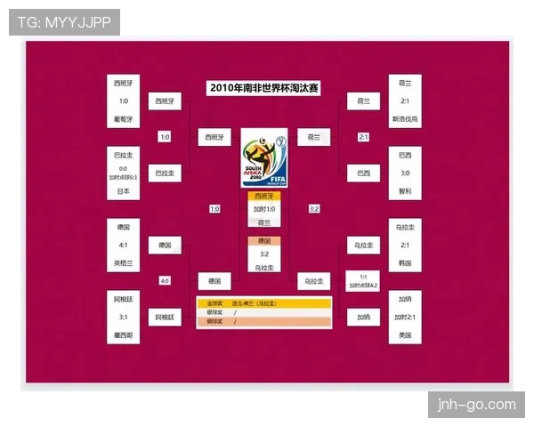 世界杯G组小组赛总结：两队晋级两队出局